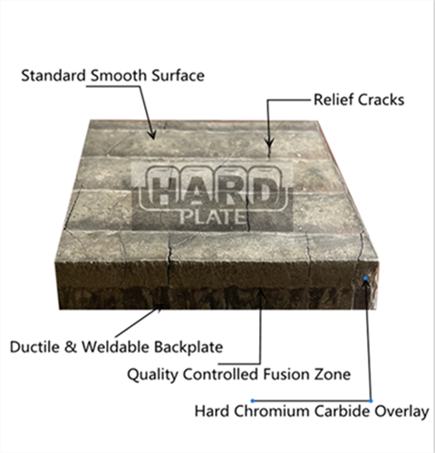 Abrasion Resistant Steel Plate