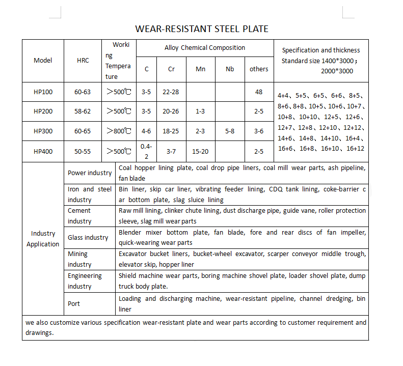 Abrasion Resistant Steel Plate