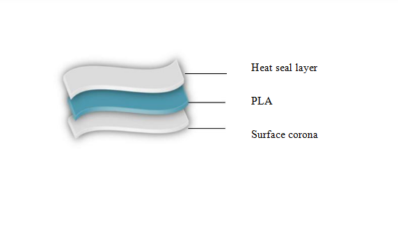 Transparent PLA Wrapping Stretch Film