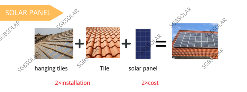 solar roof tiles cost