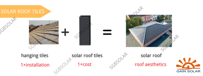 solar tiles price