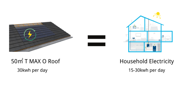 solar power roof tiles