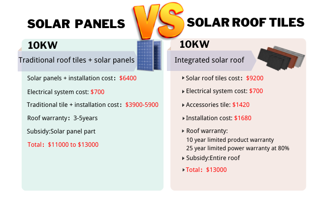 solar panels