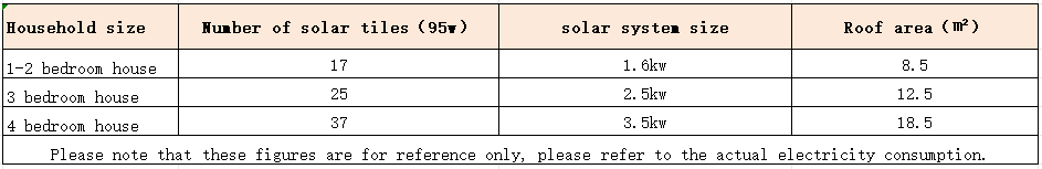 solar roof tiles