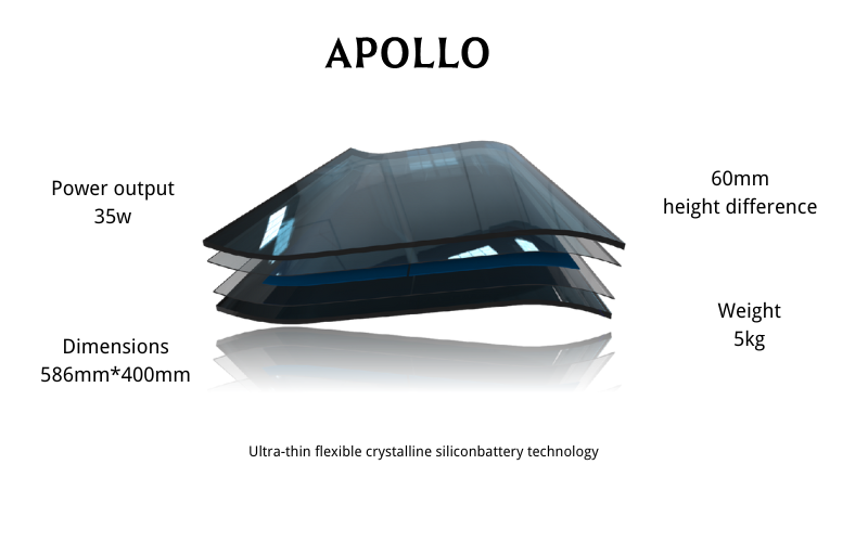 Apollo