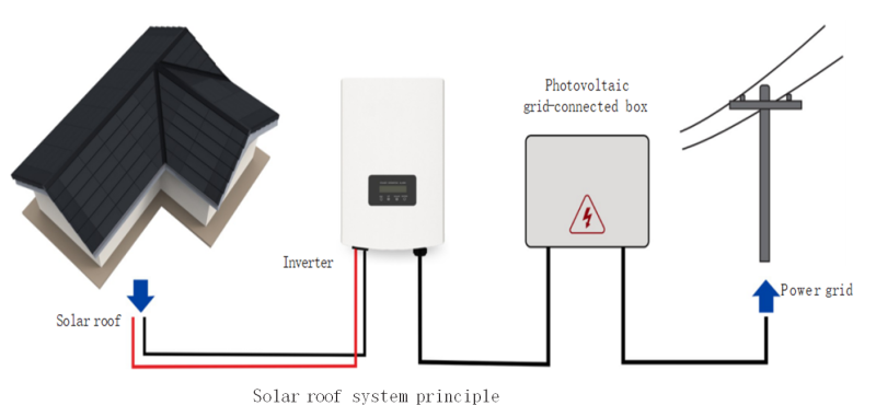 Hybrid grid na may energy storage inverter system