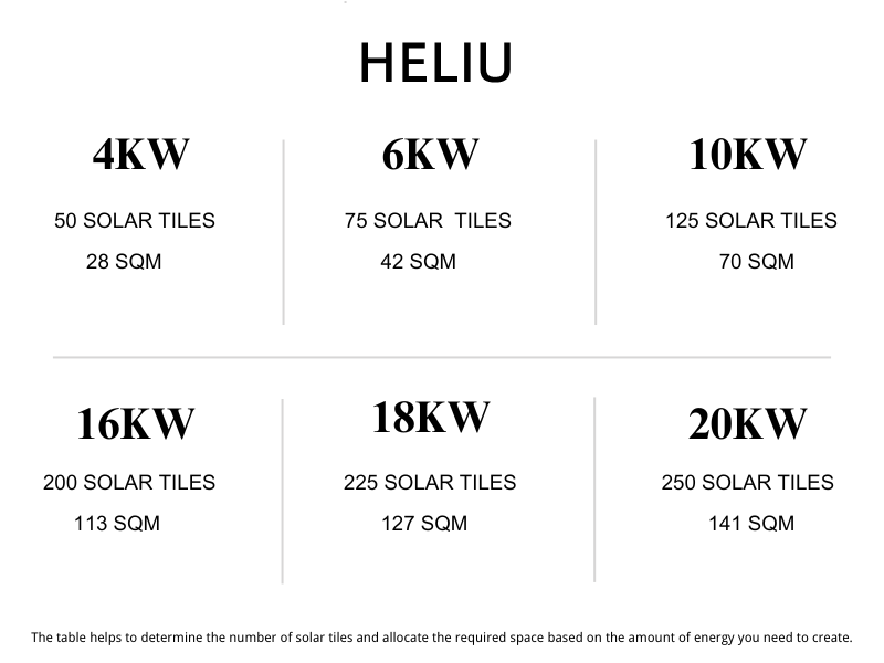 solar pv tiles