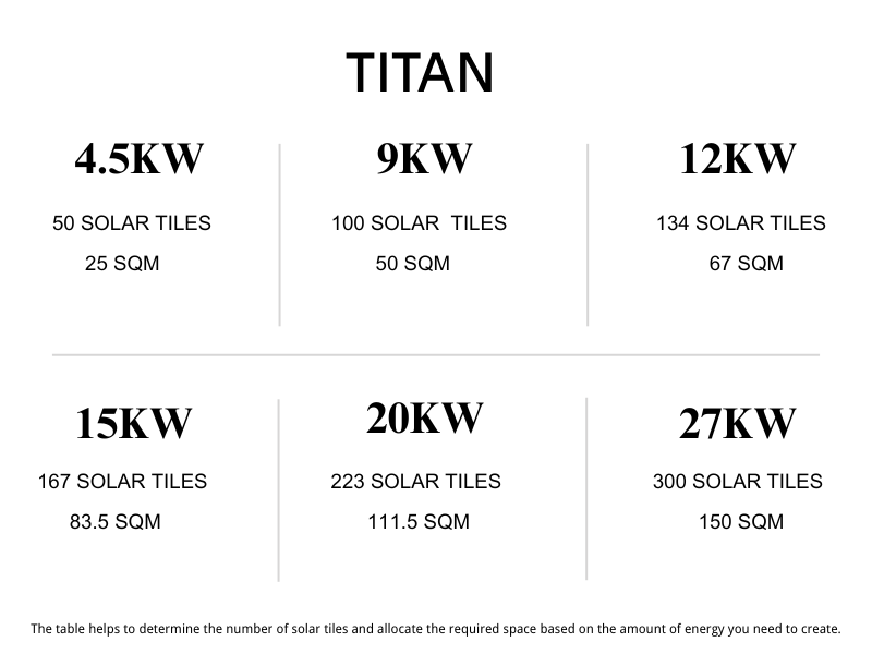 solar cell roof shingles