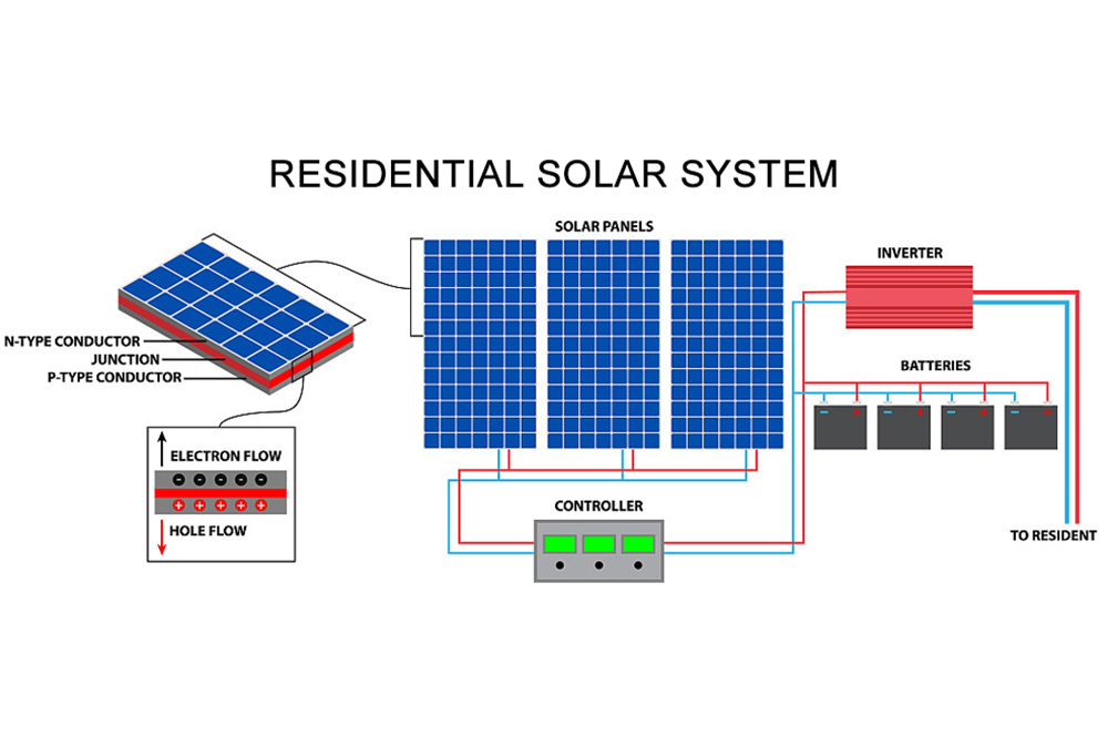 Protect the environment, energy saving and environmental protection