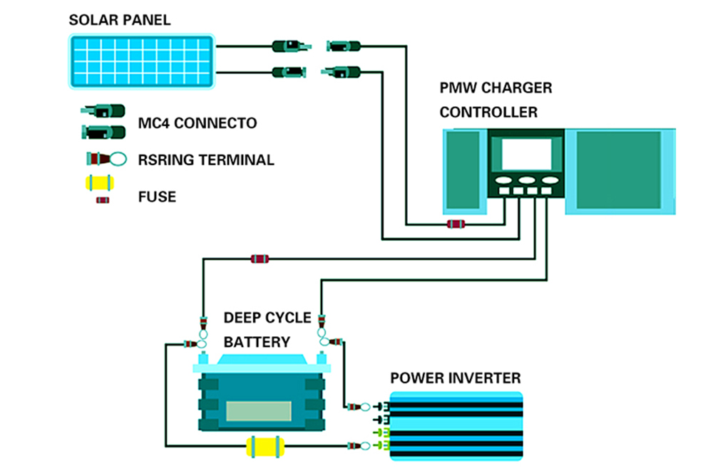 It never brings harm to human beings and the earth and can be realized.