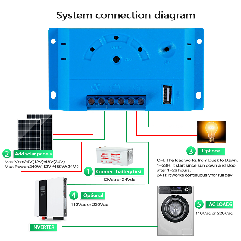 Solar Panel Solar Charge Controller