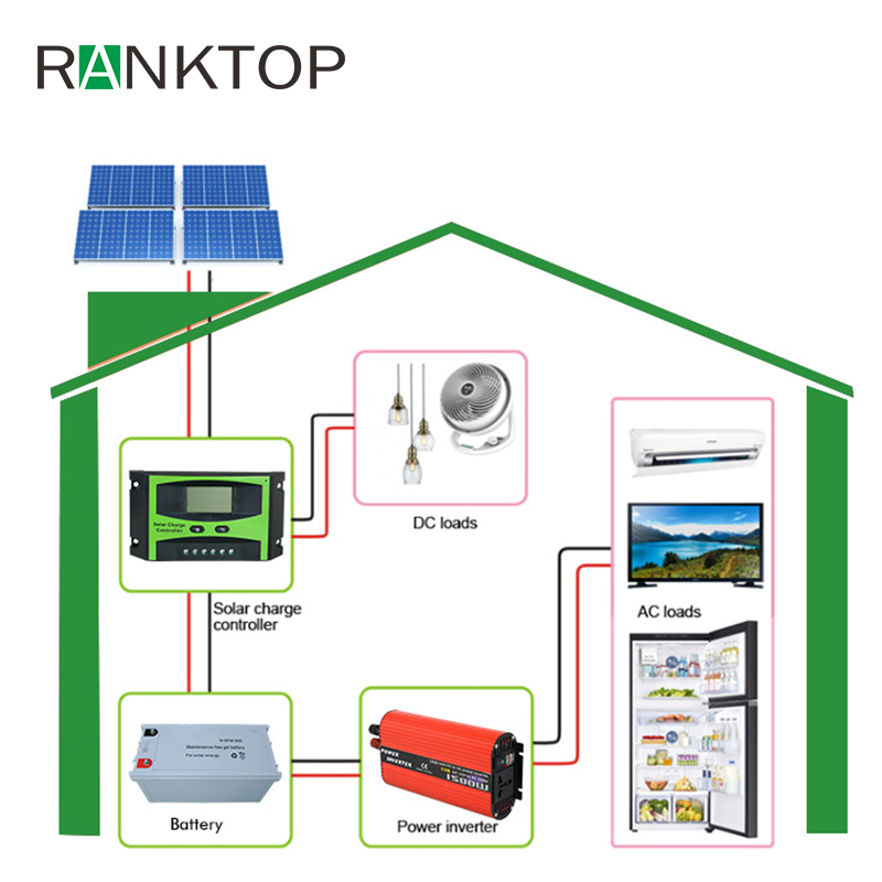 Solar Charge Controller Automatic Identification for solar system