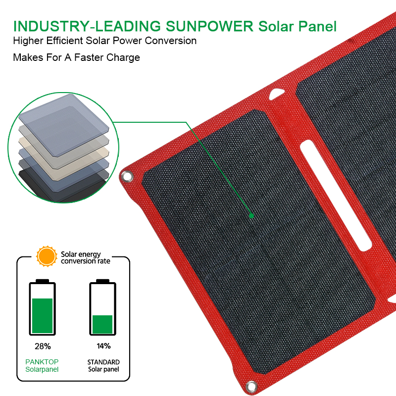 Wholesale high quality portable waterproof folding solar panel