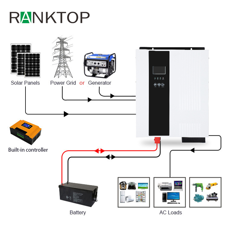 High Frequency Power Inverter