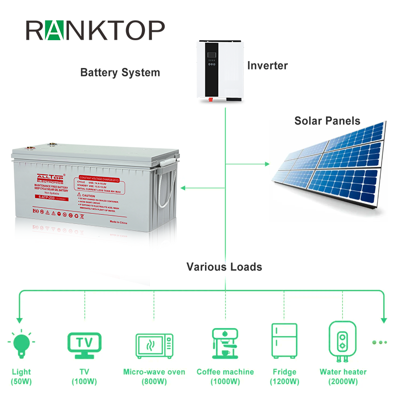 Soalr Deep Cycle Solar Storage Battery 12V 48V Lead Acid Batteries