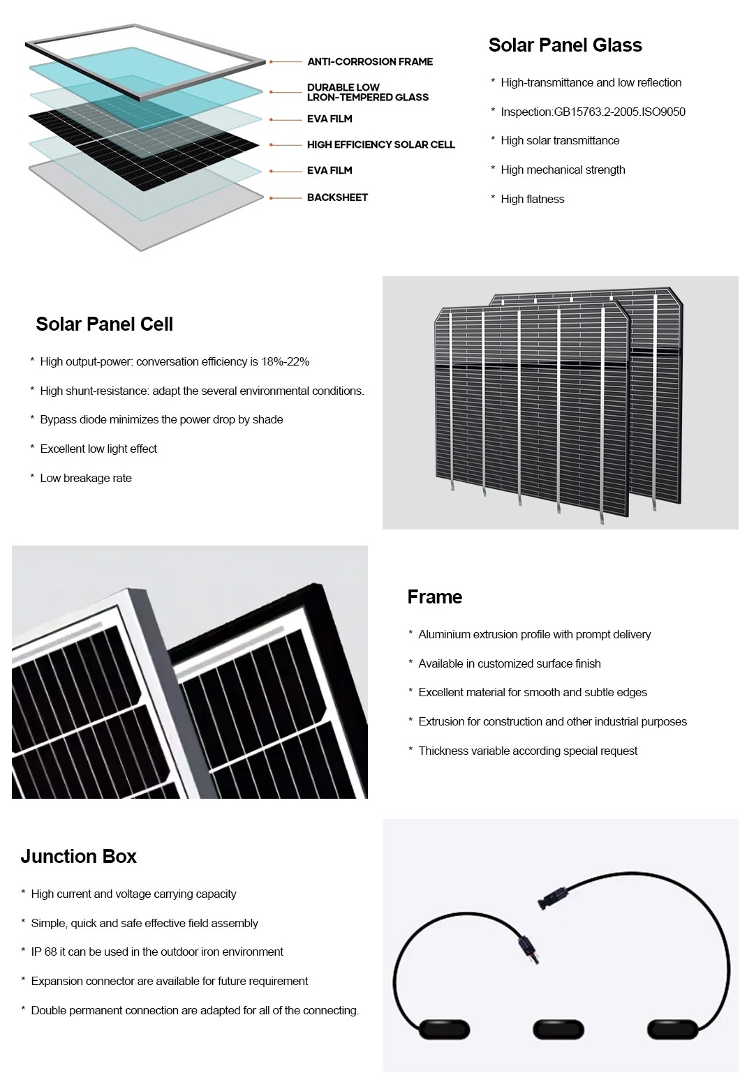 Bifacial Solar Panel for Home and Commercial Use