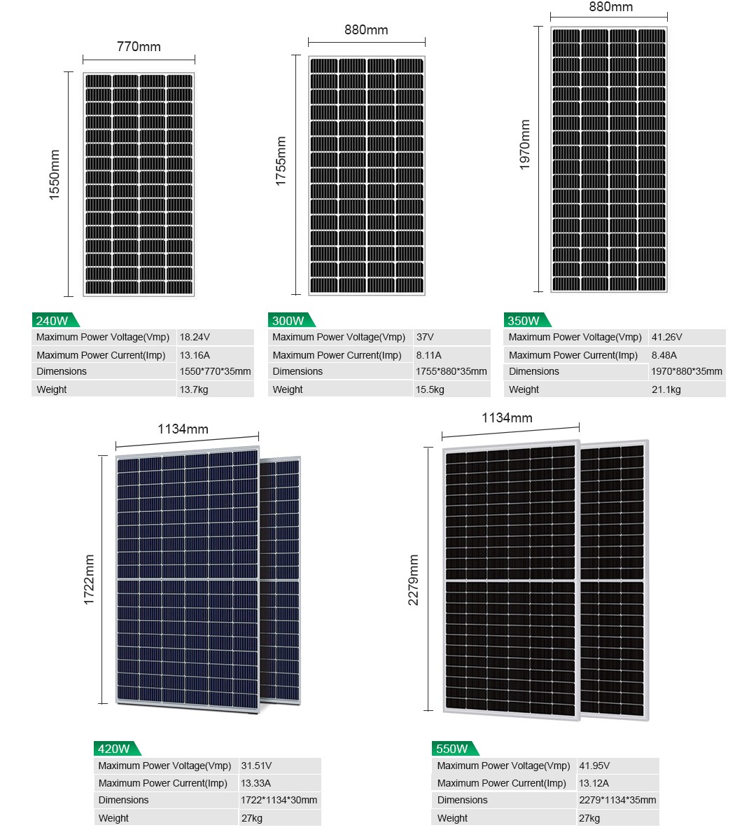 Home Solar Panel