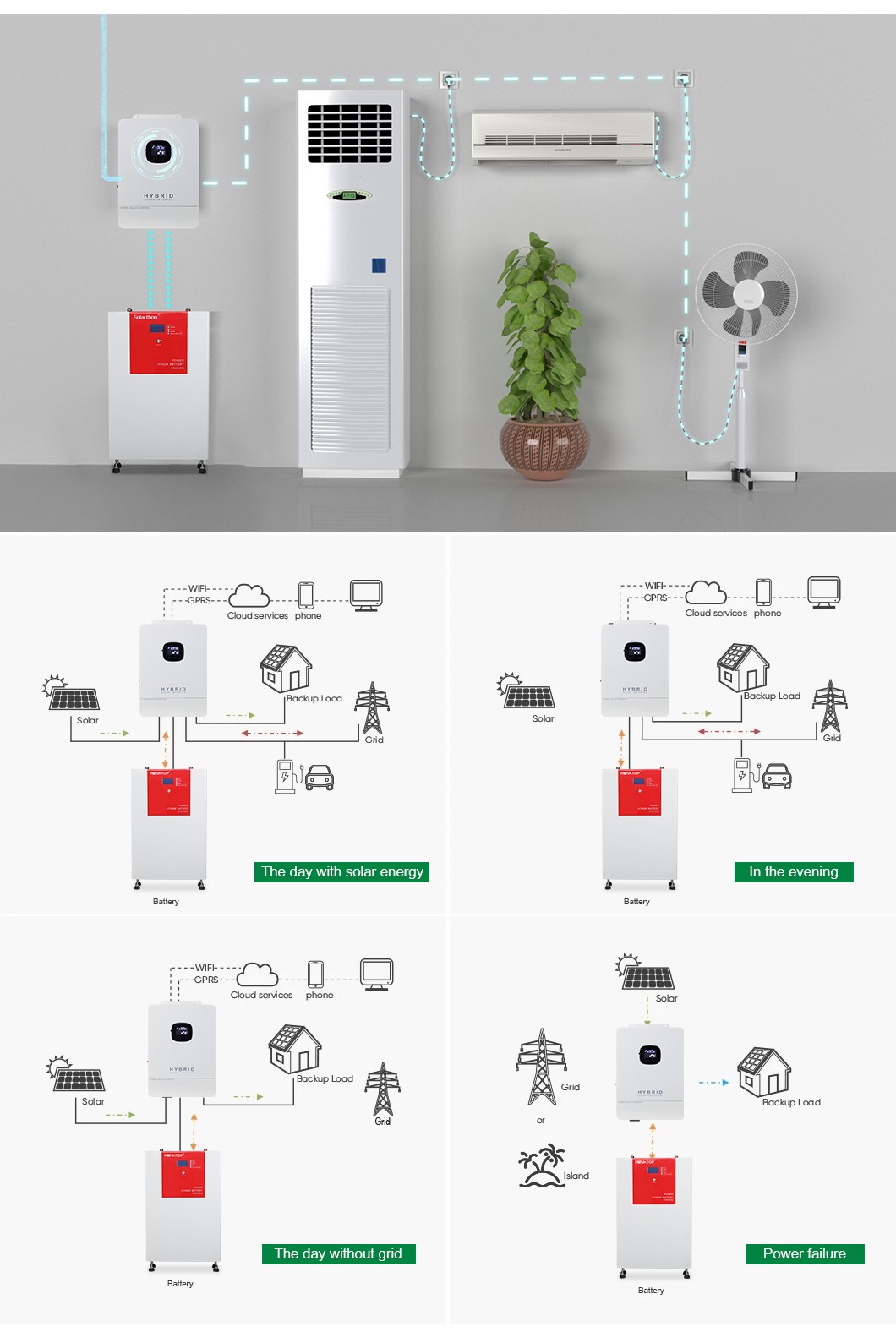 Solar Power Backup Battery