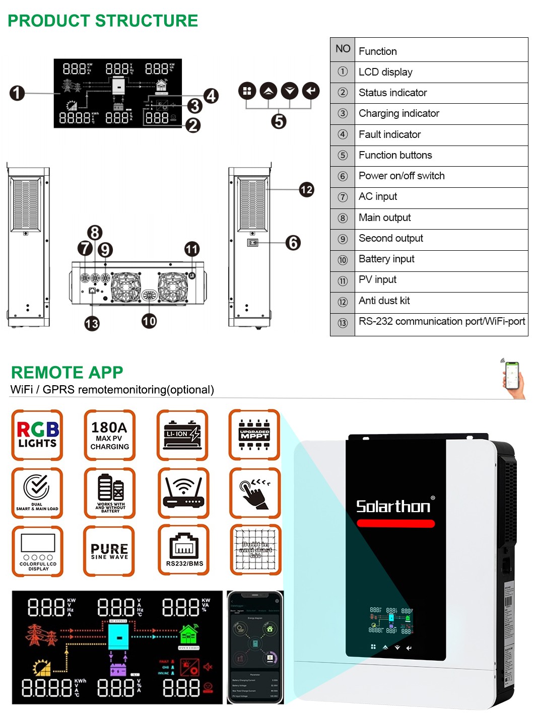 Solar Inverter Manufacturer