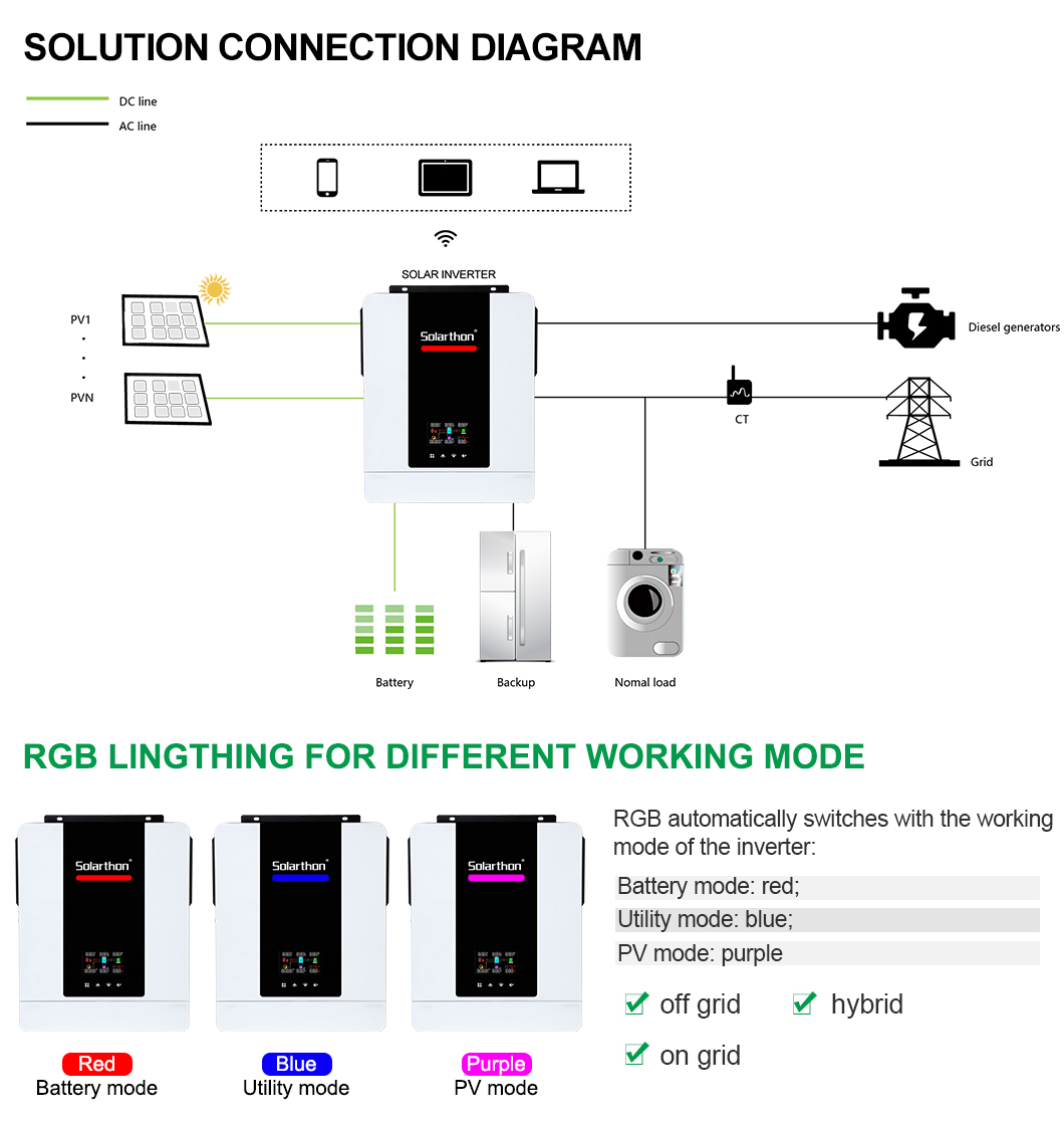 Solar Inverter Spare Parts