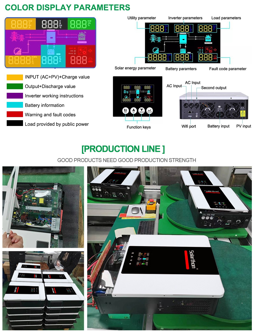 Solar Inverter Manufacturer