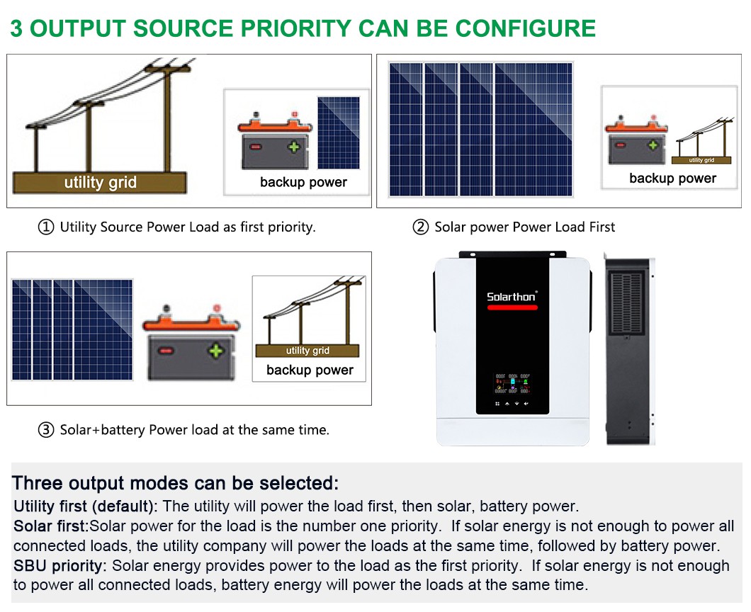 Split Phase Hybrid Inverter