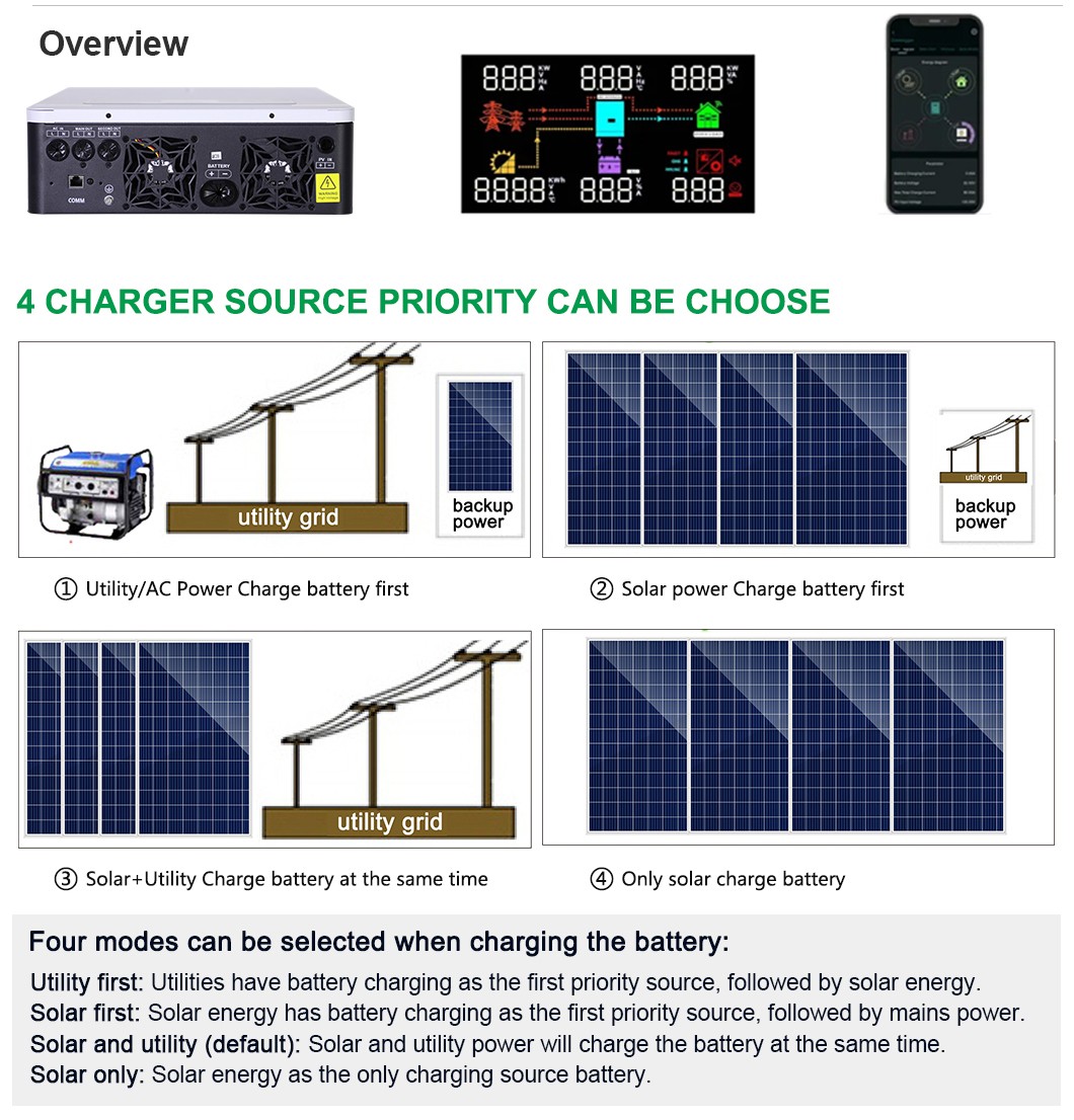 Solar Power System Grid Connected