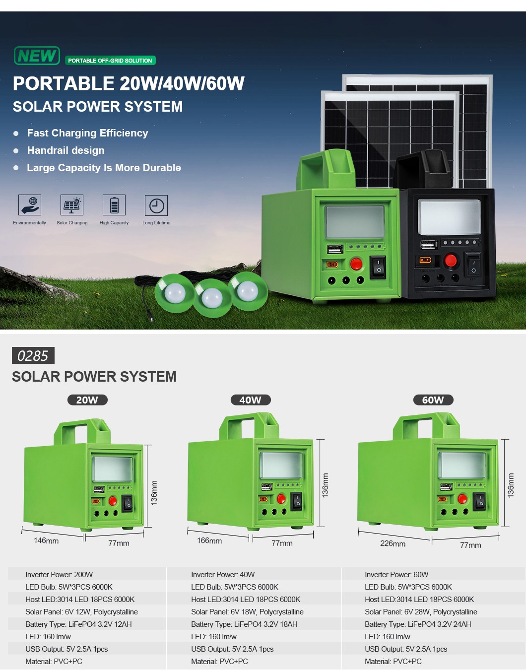 Efficient Solar Panel System