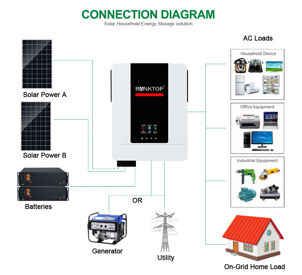 On-Grid Solar Energy