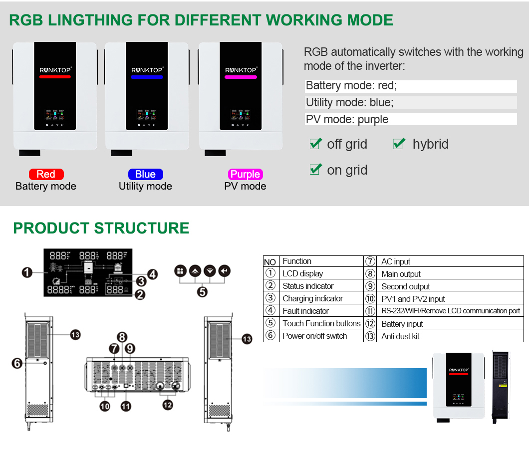 Hybrid Inverter for Solar System