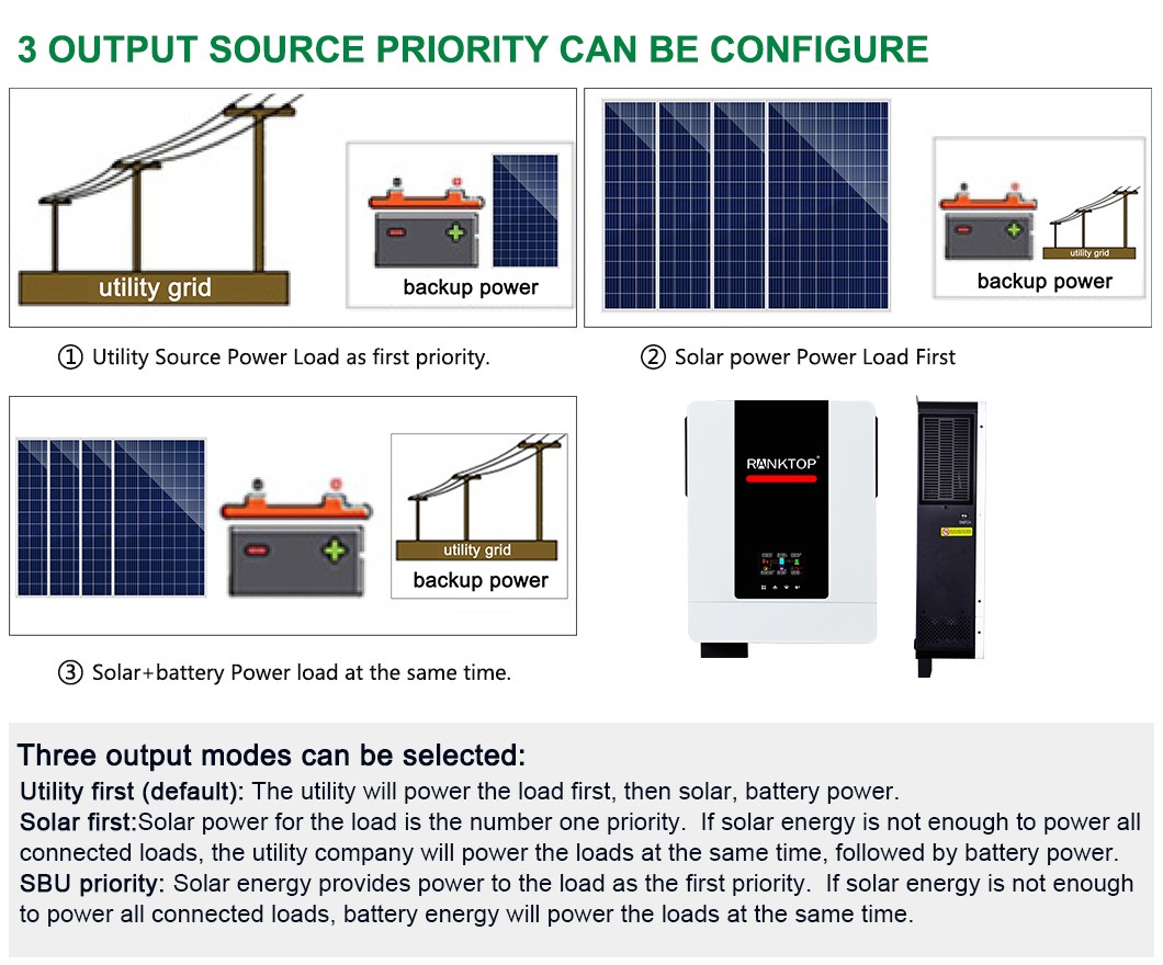 Hybrid Inverter for Solar System