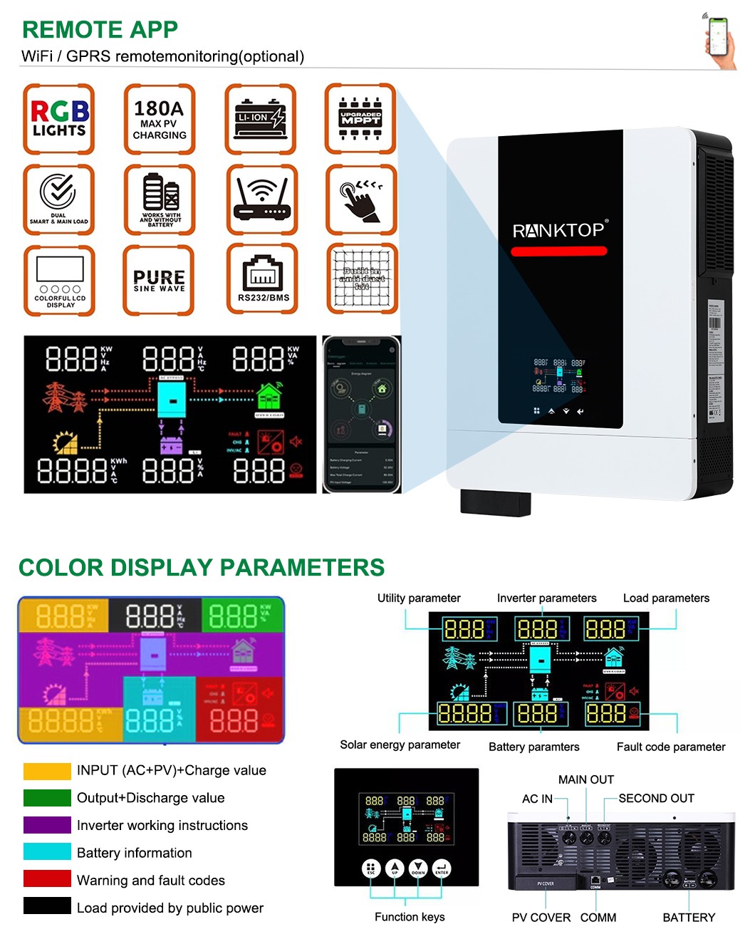 Off-Grid Solar Energy Inverter