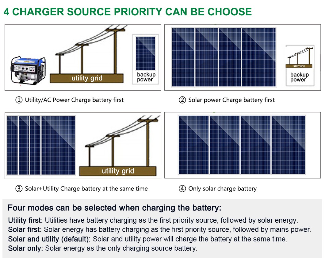 Solar System Backup Inverter