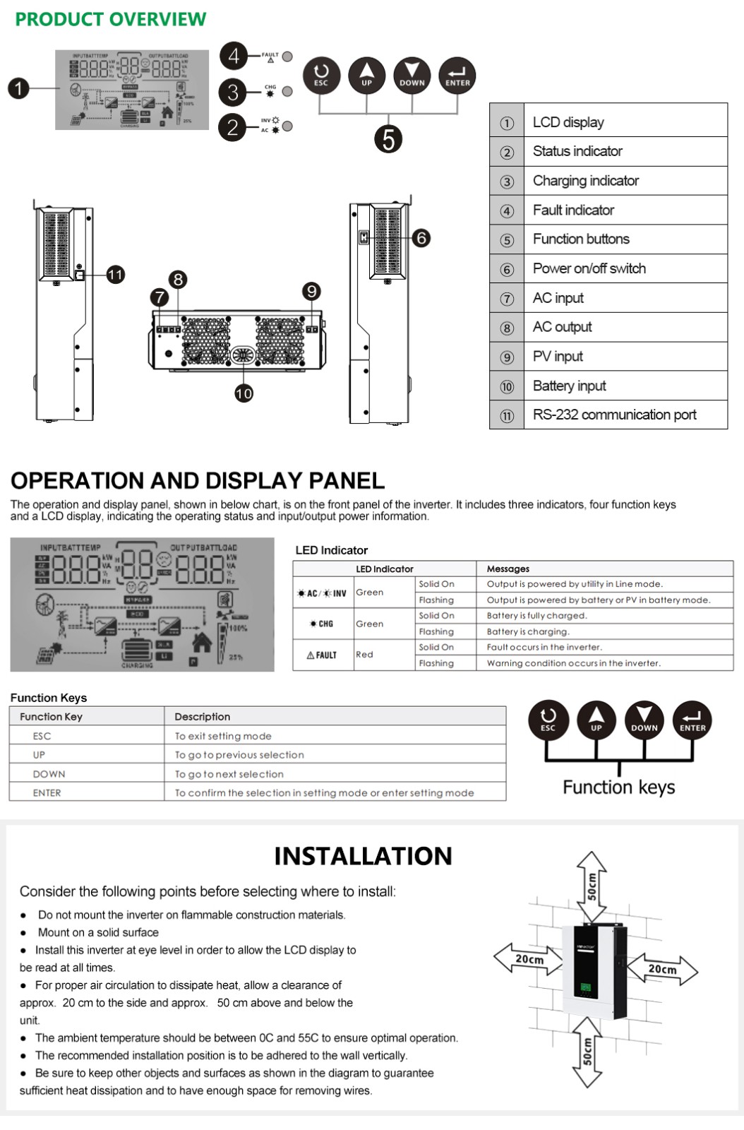 Hybrid Charger Inverter for Solar Energy System