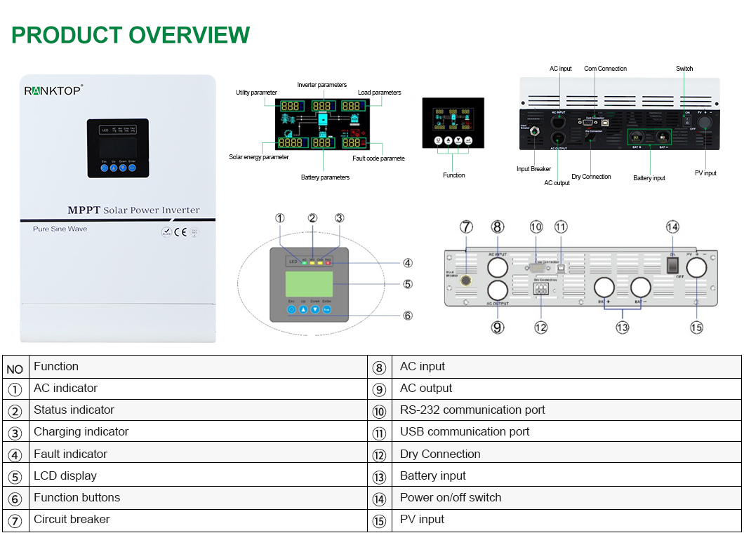 All in One Solar Inverter