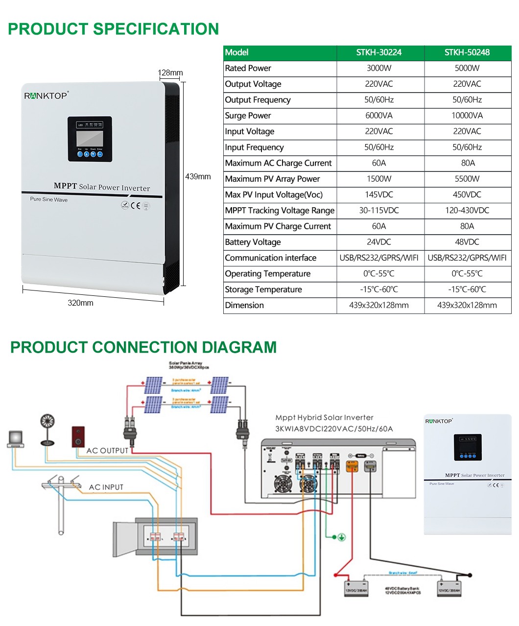 Hybrld Solar Inverter Systen