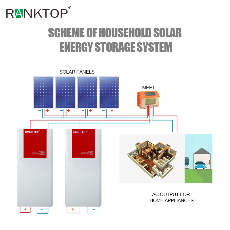 Solar Deep Cycle Power wall Lithium lon 51.2V 48V 240ah LiFePO4 Battery