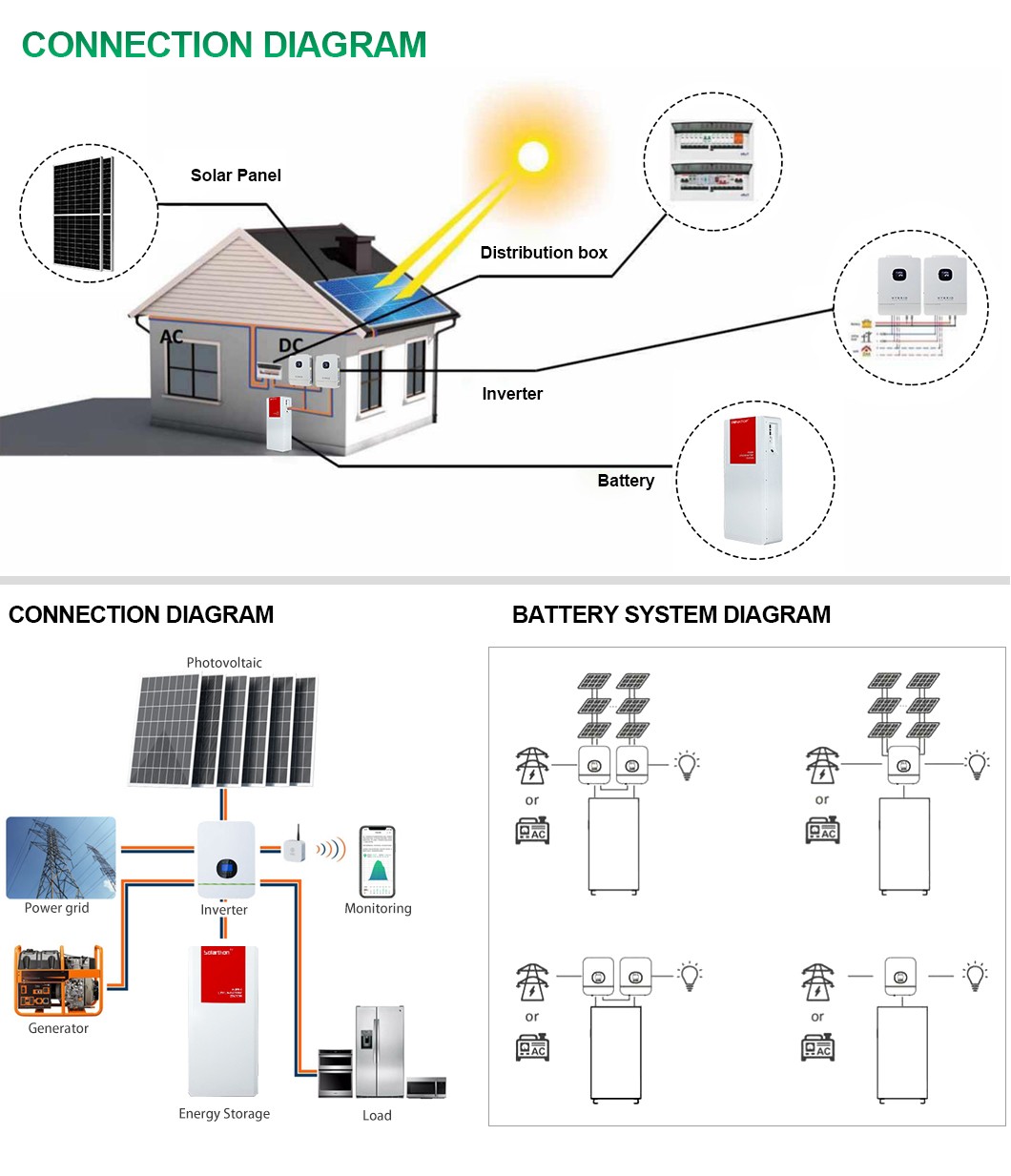 Energy Storage Solar System