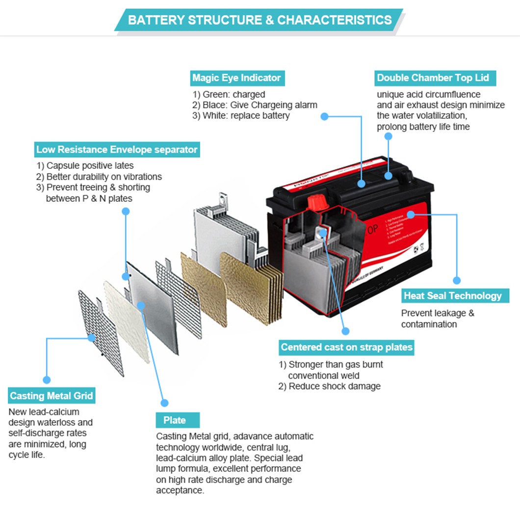 Hybrid Lithium Battery