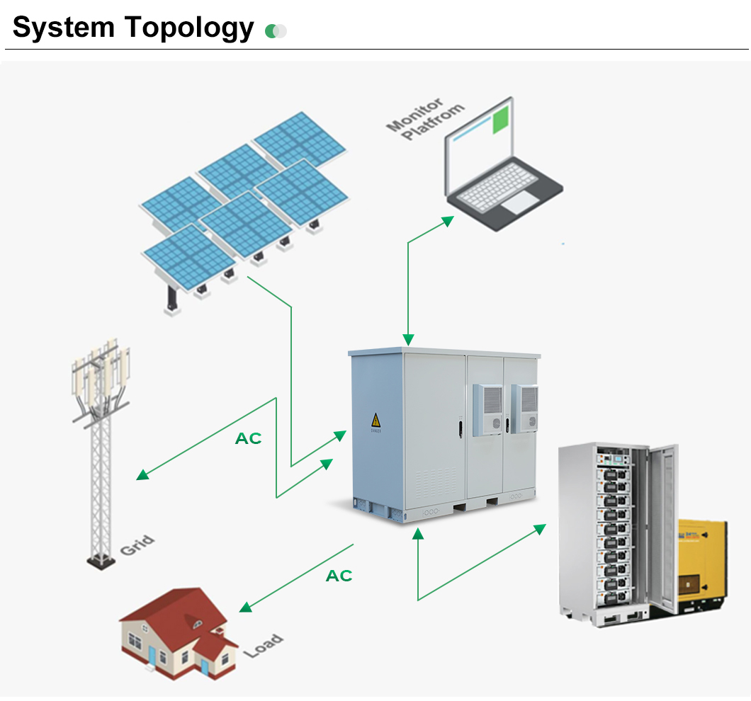 Solar Energy Storage System