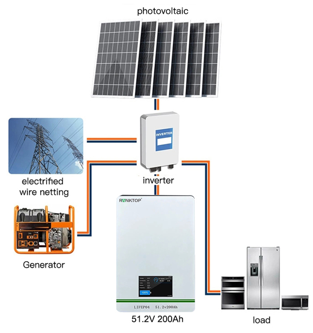 solar storage battery