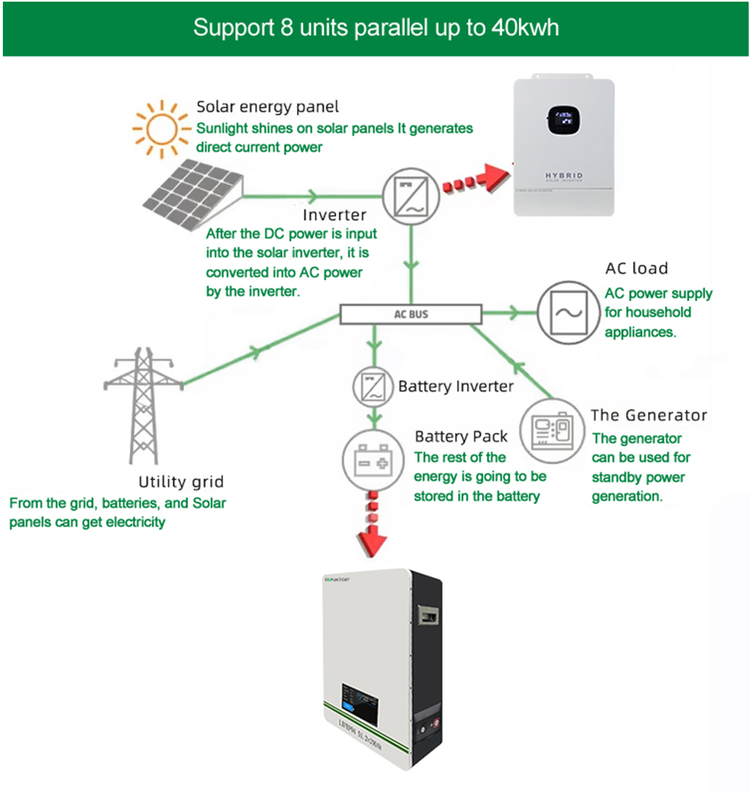 Battery Energy Storage System