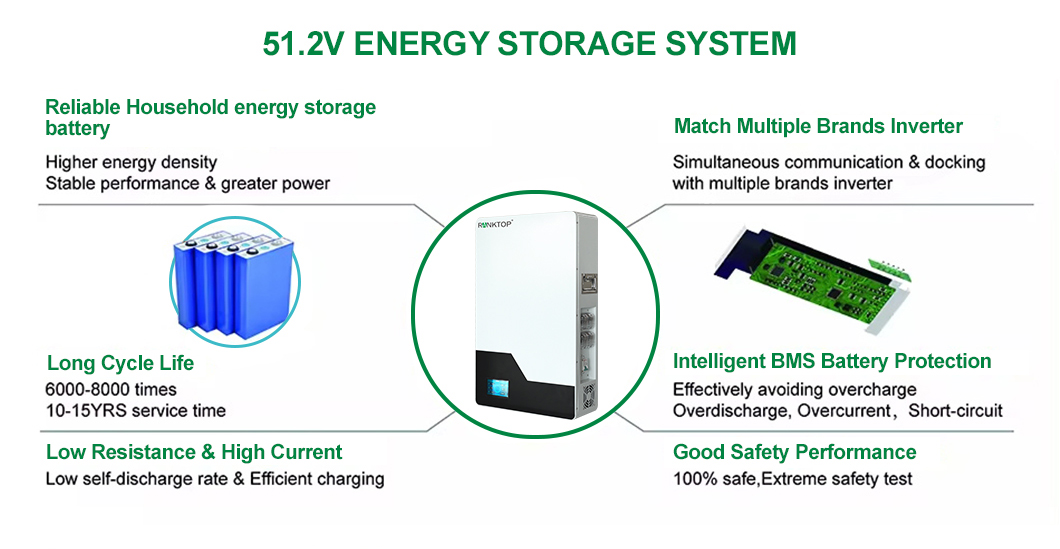 Solar Battery Energy Storage System