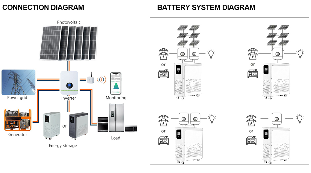 lithium ion battery