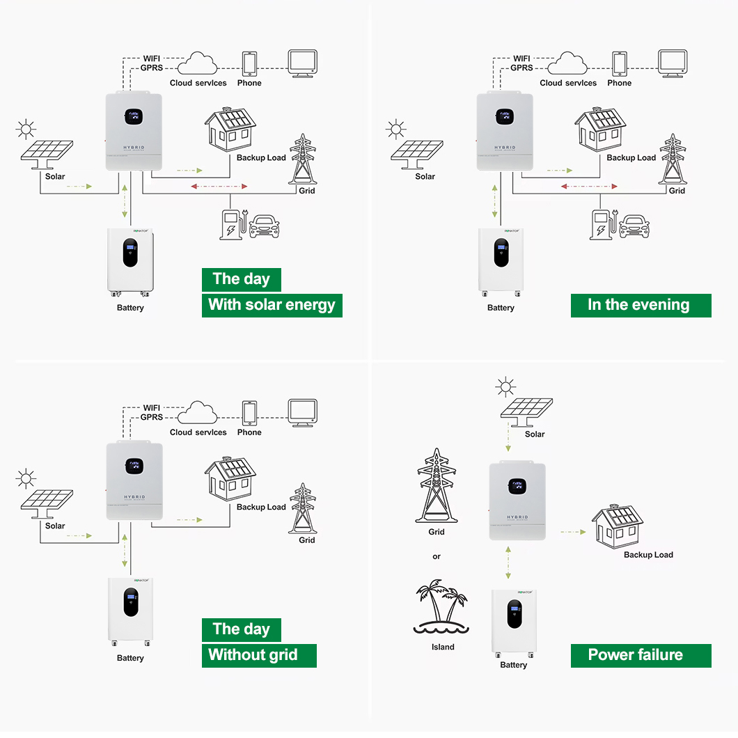 Energy Storage Mobile Battery