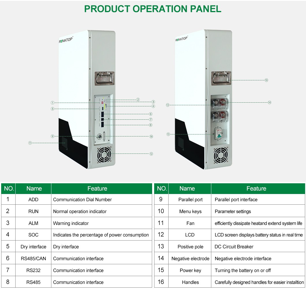 solar battery for home