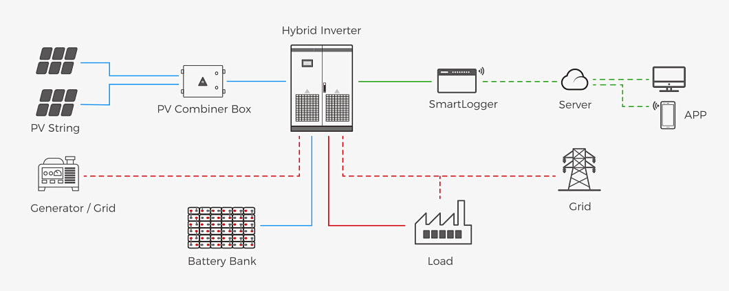 Solar Home System Inverter