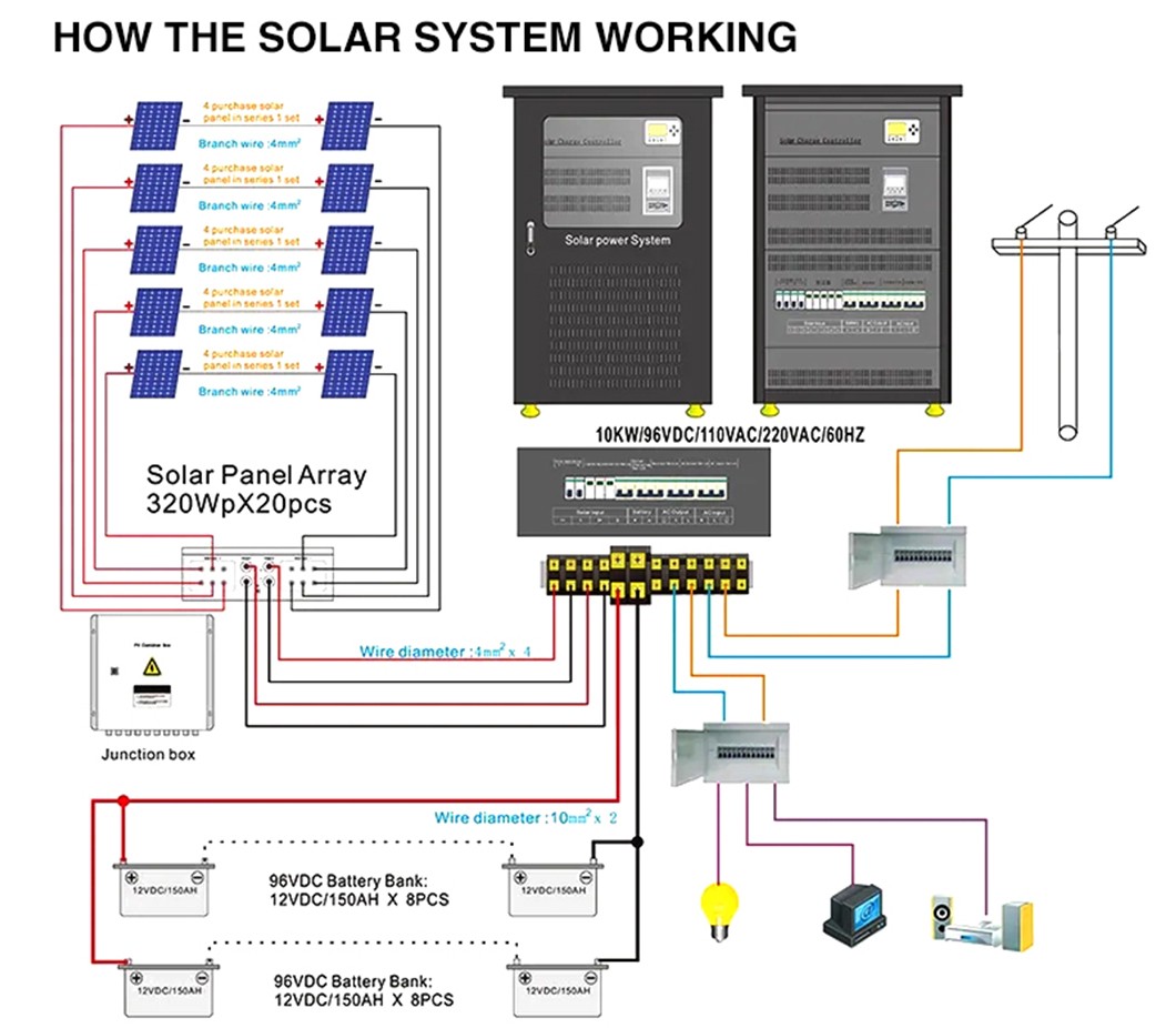 home inverter power