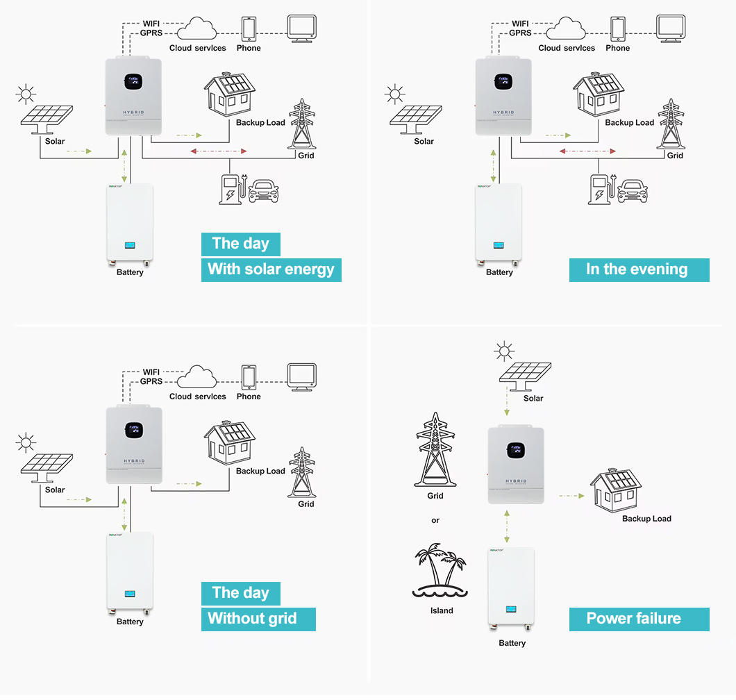 solar lithium battery system