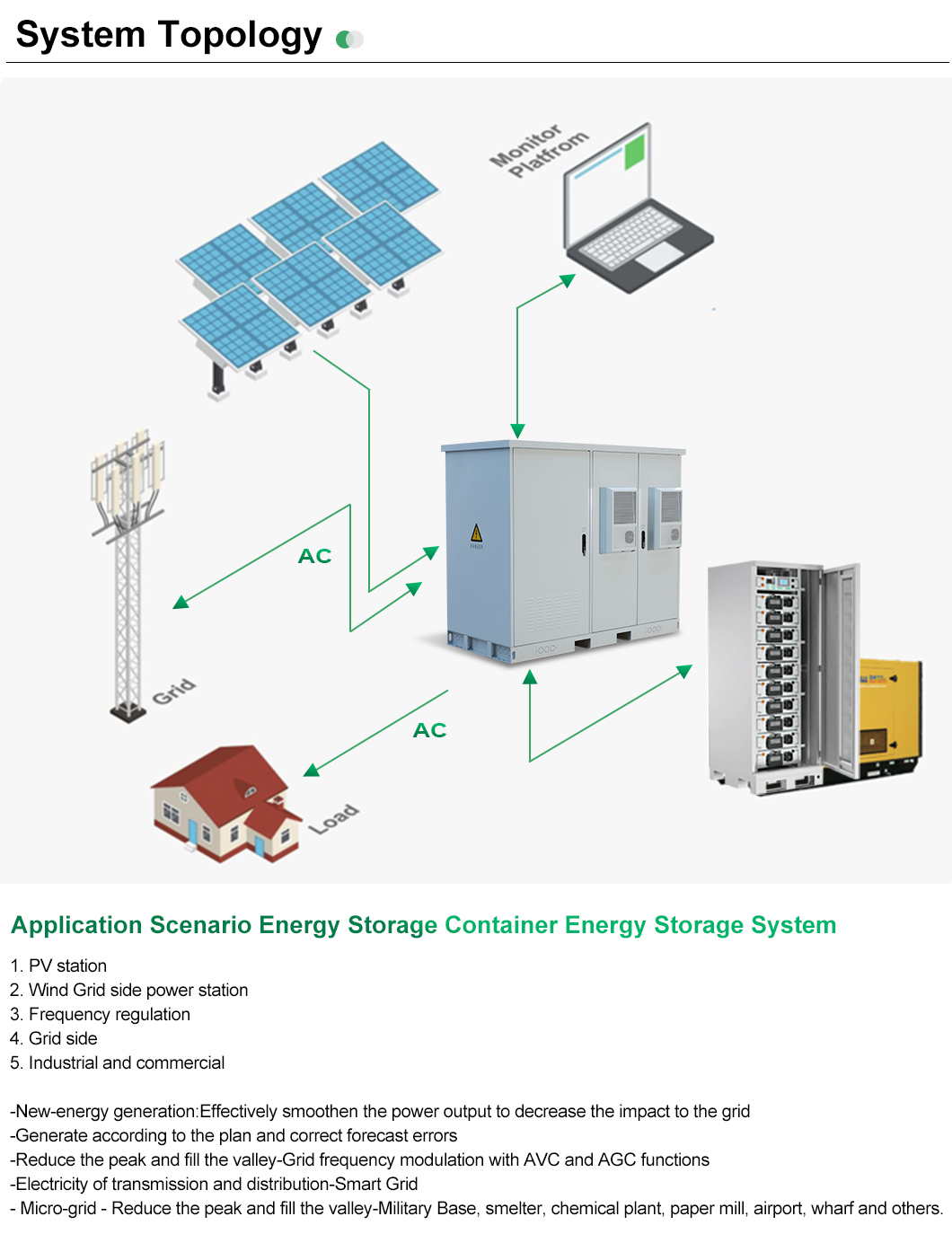 commercial energy storage systems